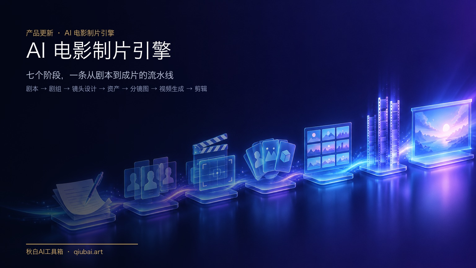 AI 电影制片引擎：七个阶段，一条从剧本到成片的流水线